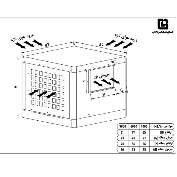 کولر آبی زیرسقفی اکونومی کیان پارس (دماتجهیز) 7000