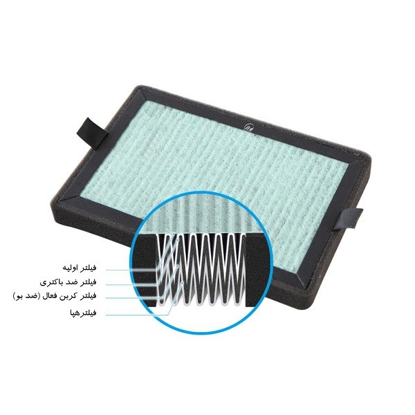 فیلترهای یدک دستگاه تصفیه هوا آلماپرایم AP152