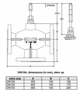 شیر موتوری هانیول سه راهه فلنجی "6 مدل V5015A1177