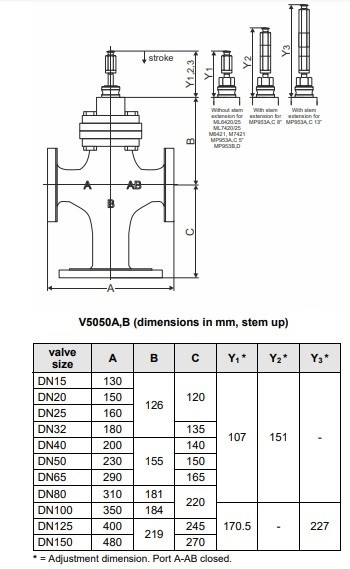 شیر موتوری هانیول سه راهه فلنجی "5 مدل V5050A1108