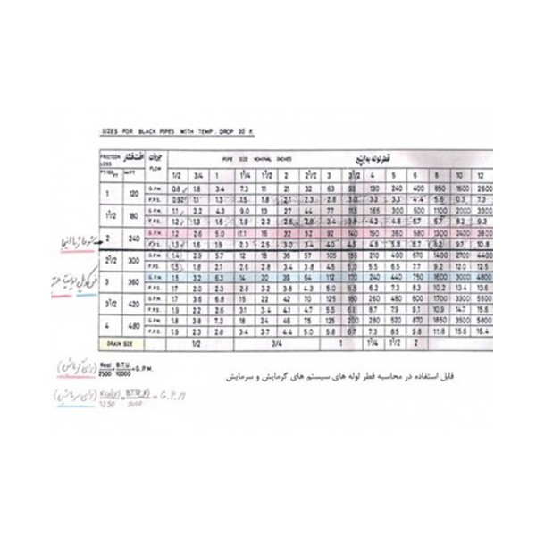 الکترو پمپ سیرکولاتور زمینی پمپیران مدل 200-125