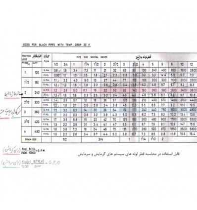 پمپ زمینی پمپیران سیرکولاتور 1450rpm-با شاسی
