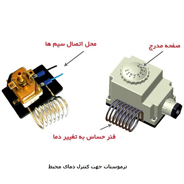جت هیتر گازسوز 108000 کیلوکالری نیرو تهویه البرز مدل QG-125