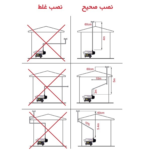 جت‌ هیترگازوئیلی دوموتوره‌‌ باکدار‌ نیرو تهویه‌ البرز 2ELB-120
