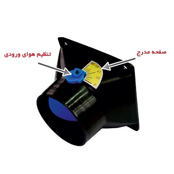 جت هیتر دو موتوره گازی نیرو تهویه البرز 2EG-120