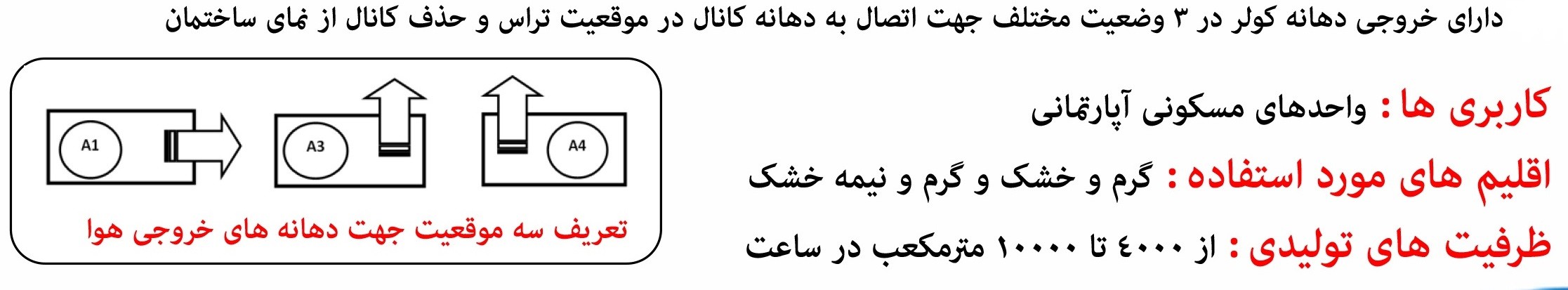 کولر آبی زیرسقفی کیان پارس (دماتجهیز) 6000
