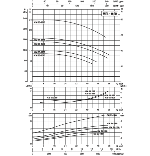 پمپ آب سیرکولاتور خطی داب CM-G 65-1680 T