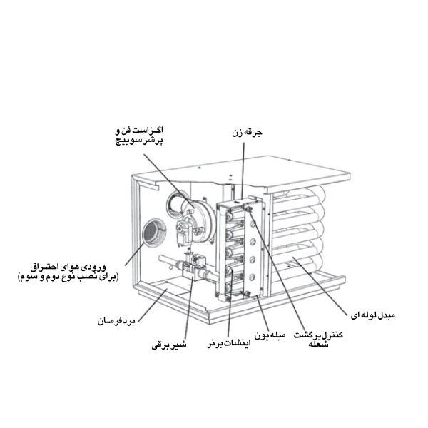 هیتر گازی فن دار انرژی مدل GH0825