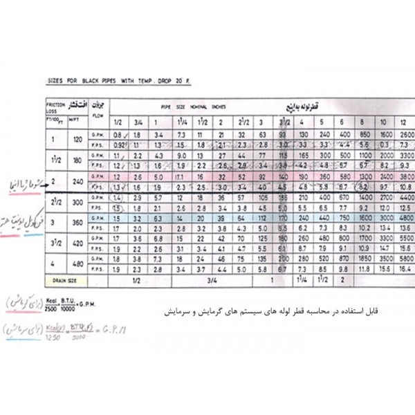 پمپ سیرکولاتور خطی گراندفوس مدل UPS25-80-180