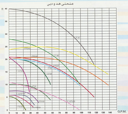 پمپ سیرکولاتور خطی سمنان انرژی مدل ETA65-20