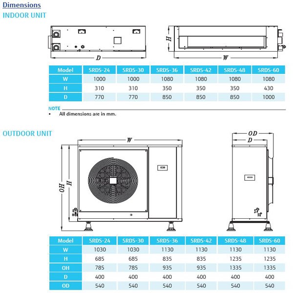 داکت اسپلیت ساران مدل SRDS-36H