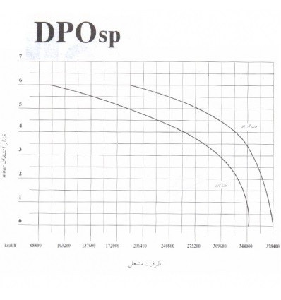 مشعل دوگانه سوز ایران رادیاتور مدل DP0-SP