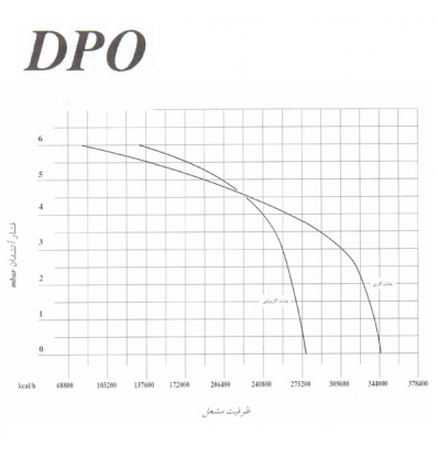 مشعل دوگانه سوز ایران رادیاتور مدل DP0