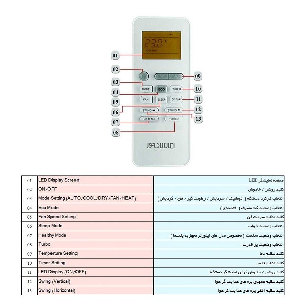 کولر گازی ایران رادیاتور 30000 مدل IAC-30CH/XA