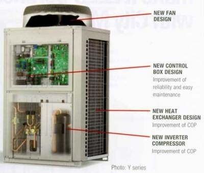 سیستم های VRF (اسپلیت مرکزی) میتسوبیشی