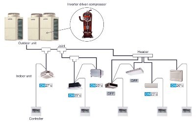 سیستم های VRF (اسپلیت مرکزی) میتسوبیشی