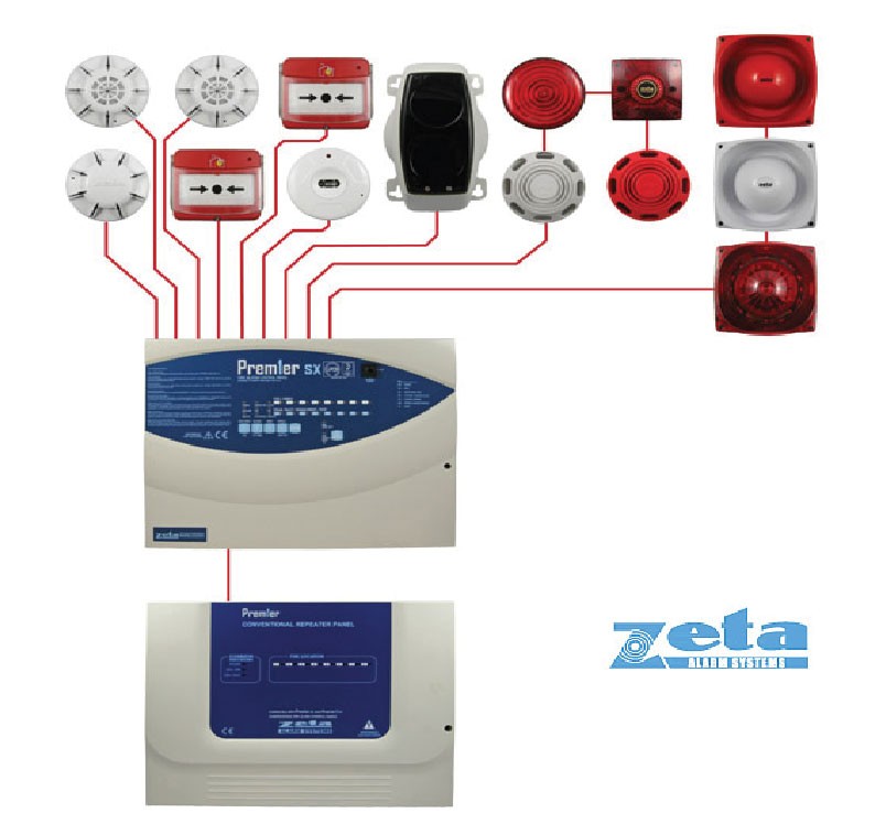 دستگاه کنترل مرکزی 6 زون ZETA