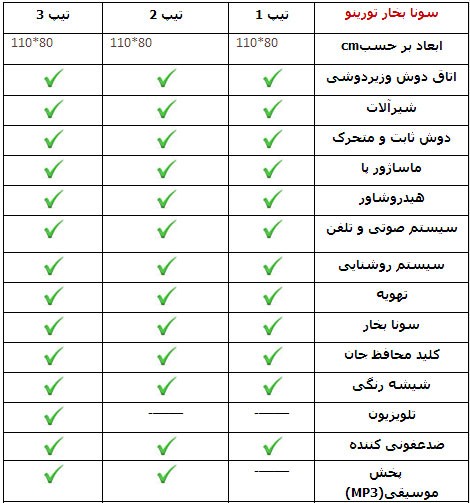 سونا بخار آپارتمانی زرین آب
