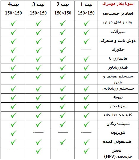 سونا بخار آپارتمانی زرین آب