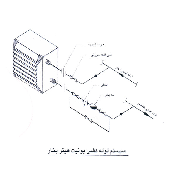 یونیت هیتر بخار داتیس کار با موتور دو دور