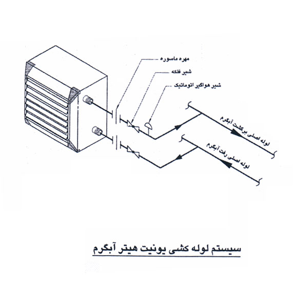 یونیت هیتر داتیس کار آب گرم با موتور تک دور