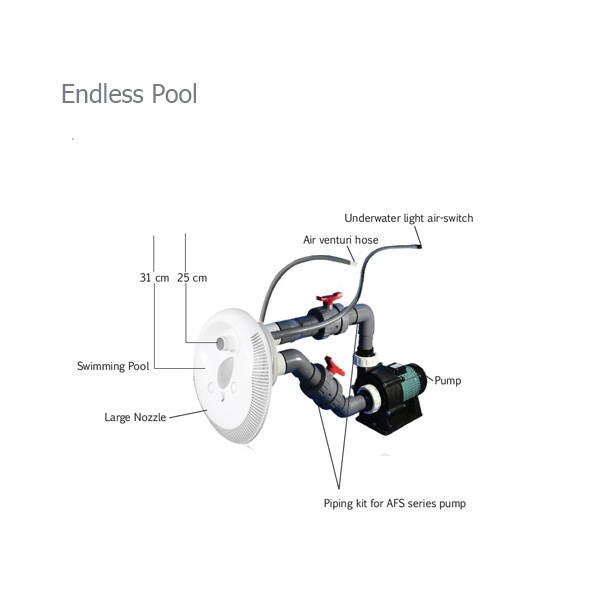سیستم استخر بی پایان ایمکس Endless Pool