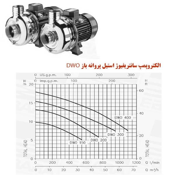 الکتروپمپ سانتریفیوژ پروانه باز استیل ابارا