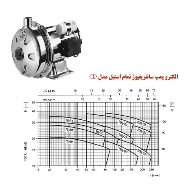 الکترو پمپ سانتریفیوژ تمام استیل تک پروانه ابارا