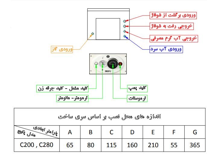 پکیج چدنی دیواری ایرفو مدل C280