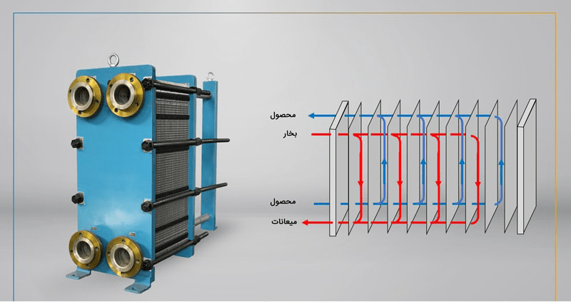 خرید مبدل حرارتی صفحه ای 300 لیتری HTM مدل HTM-300