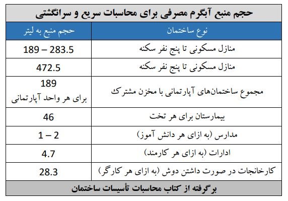 منبع آب گرم کویلی ایستاده بویلر صنعت