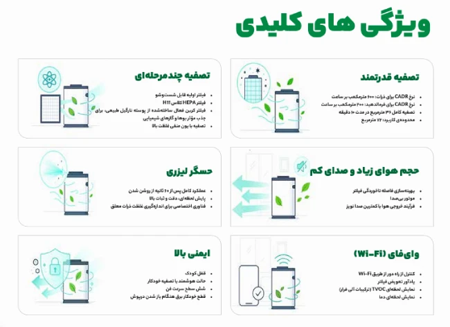 خرید دستگاه تصفیه هوا یونیوو مدل UAirLuma600