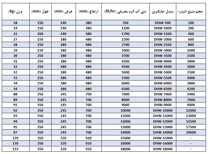 مبدل حرارتی صفحه ای واشردار طاها قالب توس