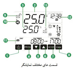 اجزای ترموستات فن کویل مرصوص مدل دریما