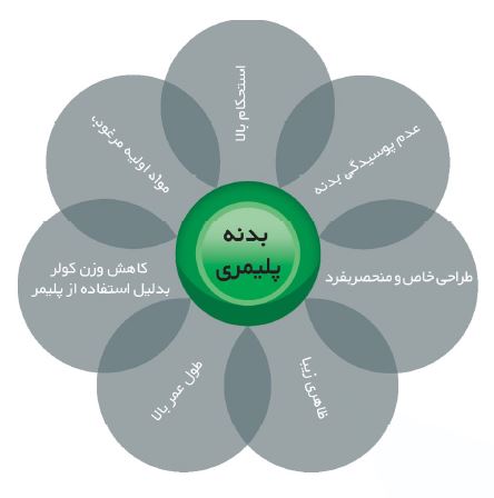 کولر آبی سلولزی پلیمری پرتابل نیرو تهویه البرز Coolex 9000