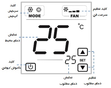 ترموستات فن کویل و داکت اسپلیت