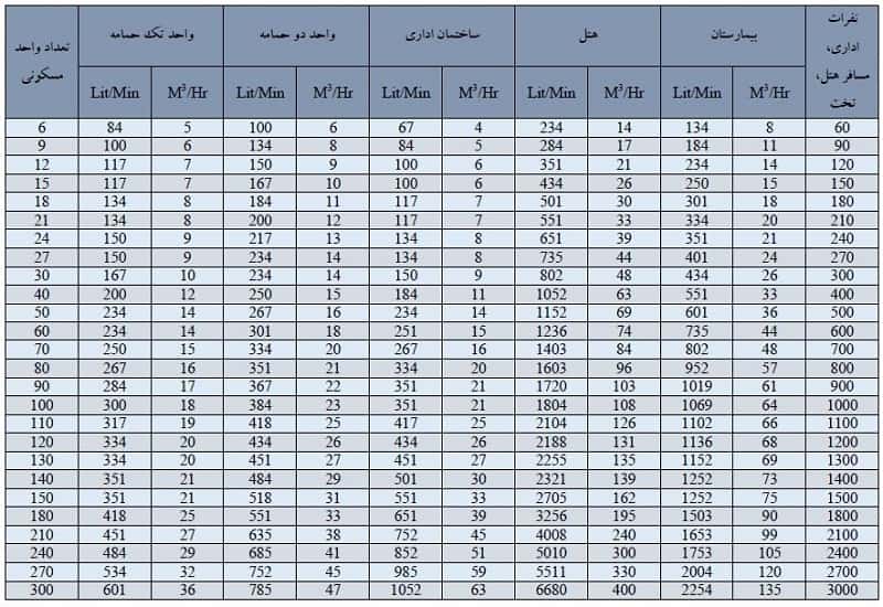بوستر پمپ آبرسانی بویلر صنعت