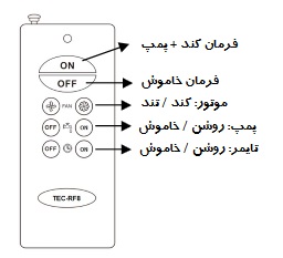اجزای ریموت ترموستات کولر آبی مرصوص مدل دریما کولر