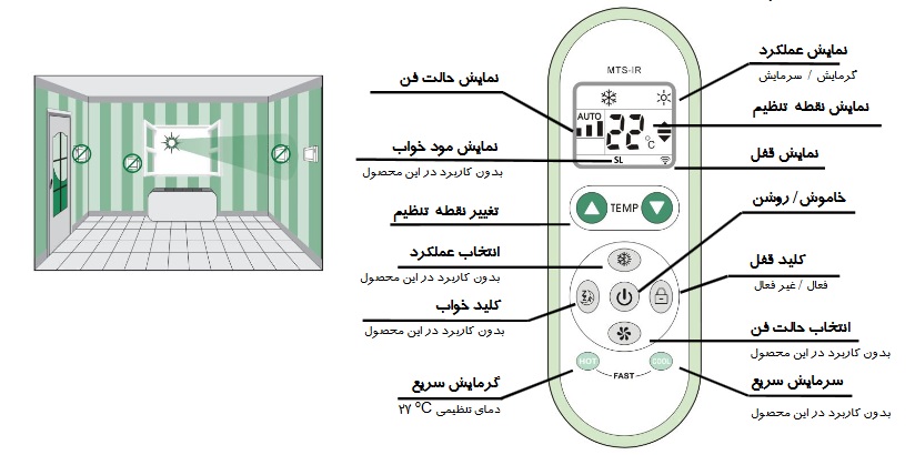 کلیدهای کنترل ترموستات گرمایشی مرصوص مدل TEC-355