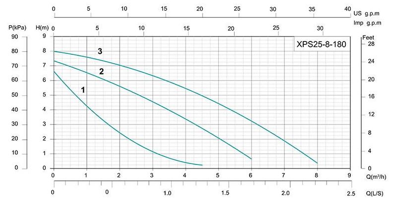 chart-xps-1.JPG