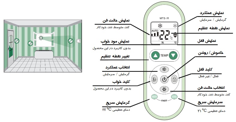کلیدهای ترموستات فن کویل و داکت اسپلیت مرصوص TEC-350