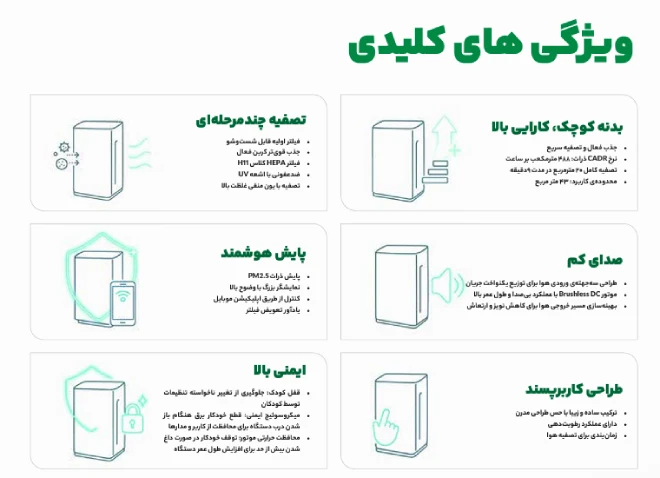 خرید دستگاه تصفیه هوا یونیوو مدل UAirCloud480Hydra