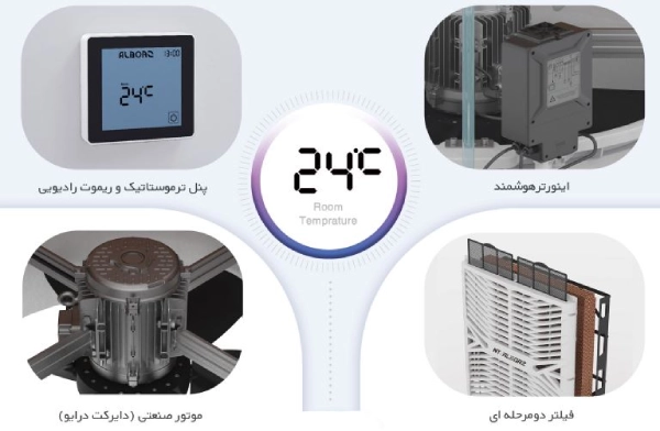 کولر آبی نیرو تهویه البرز صنعتی 30000 پایین زن TYPHOON6/300D