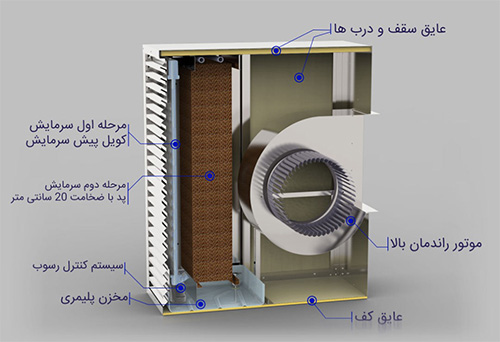 کولر آبی سلولزی آزمایش مدل اکسترا BS97