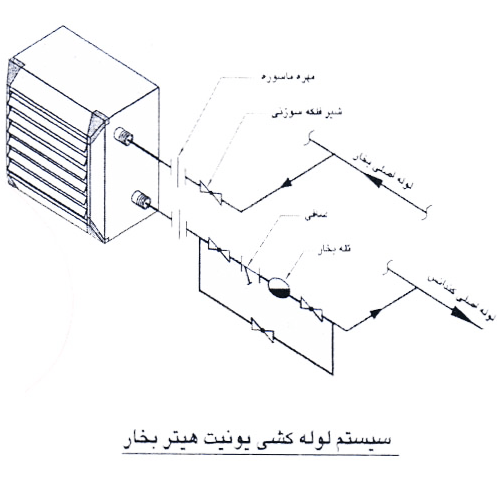 لوله کشی یونیت هیتر بخار داتیس کار با موتور دو دور