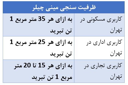 مینی چیلر
