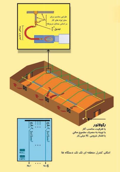 هیتر تابشی صنعتی گرماسان مدل MR-35U