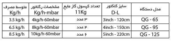 جدول مشخصات کلکتور گازمایع جت هیتر نیرو تهویه البرز