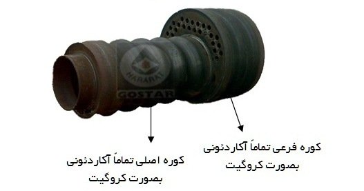 دیگ آب داغ 3 پاس فولادی حرارت گستر مدل HS15