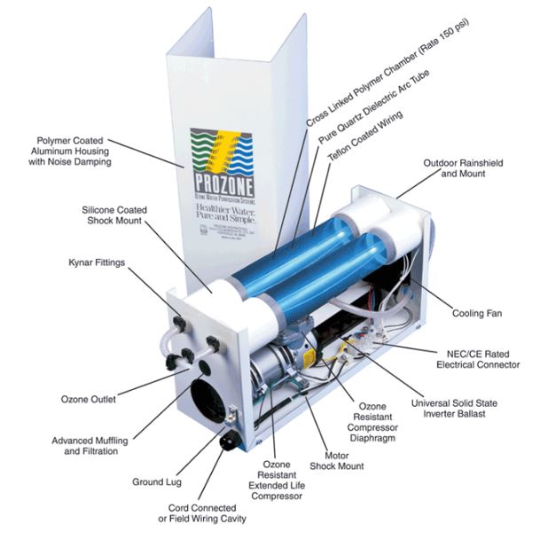 دستگاه تزریق ازن prozone مدل pzii-1